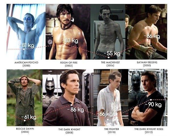 Christian Bales krop