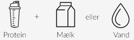Hvordan skal jeg tage proteinpulver